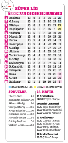 İstikrarın adı Başakşehir